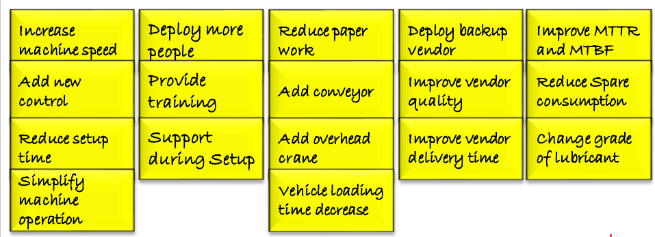 Will Six Sigma Be Relevant For The Future